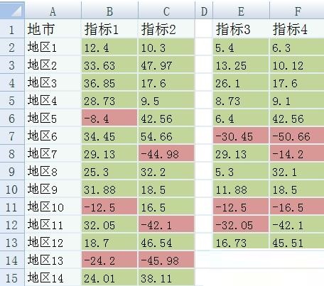 Excel制作2组或多组数据系列的散点图的具体方法