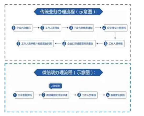 手把手为你讲解微信可用电子证件汇总。