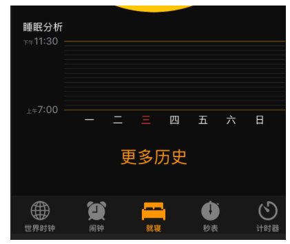 教你iPhone“就寝”功能体验。