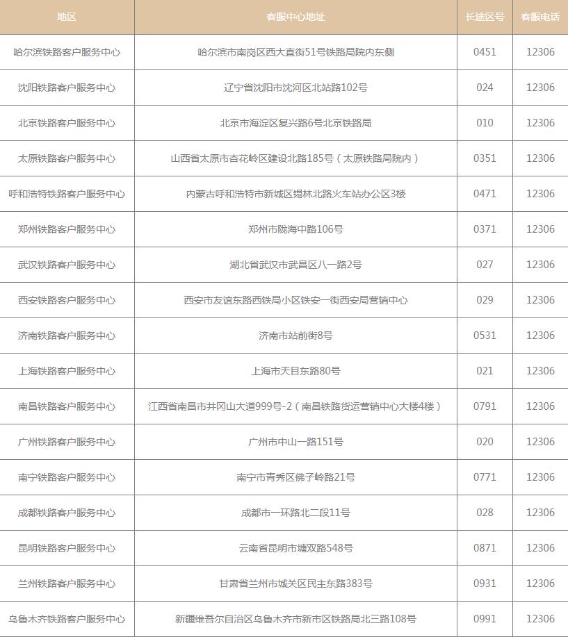 12306客服电话人工服务怎么打开 12306人工服务拨打、在线时间介绍