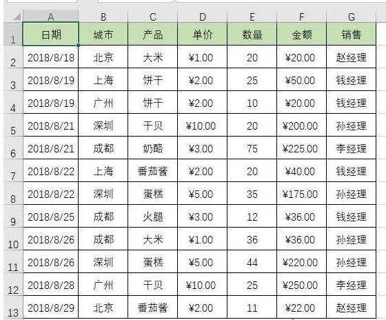Excel表格中不重复数据的个数的操作方法
