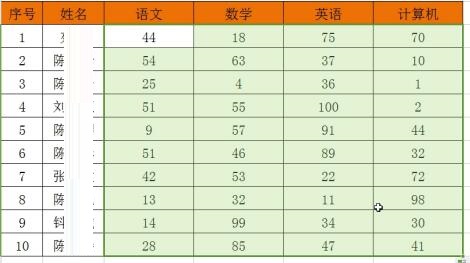 Excel生成随机数值填充随机值函数的操作方法