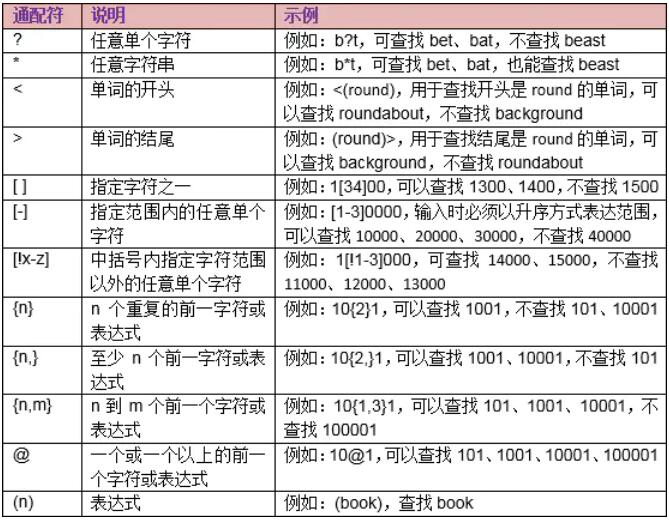 我来分享word通配符使用技巧。