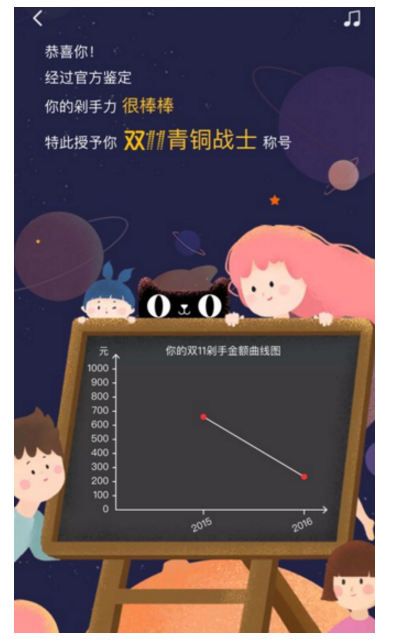 说说淘宝双11时光机的玩法介绍。