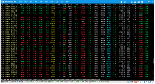 国泰君安富易交易系统查看股票具体方法