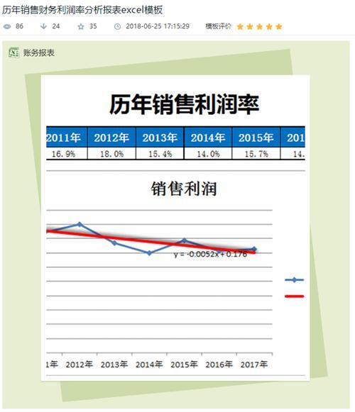 我来分享做PPT有现成的模板就好了。