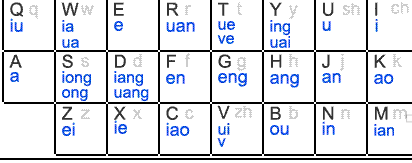 谷歌输入法怎么使用双拼输入?谷歌输入法使用双拼输入的方法