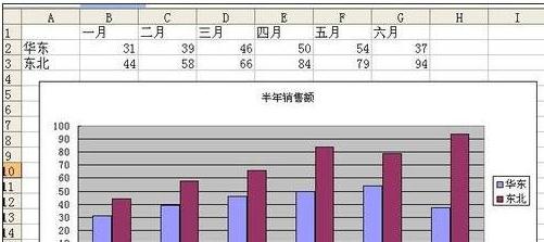 excel2007设置X轴为时间的操作教程