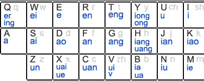 谷歌输入法怎么使用双拼输入?谷歌输入法使用双拼输入的方法