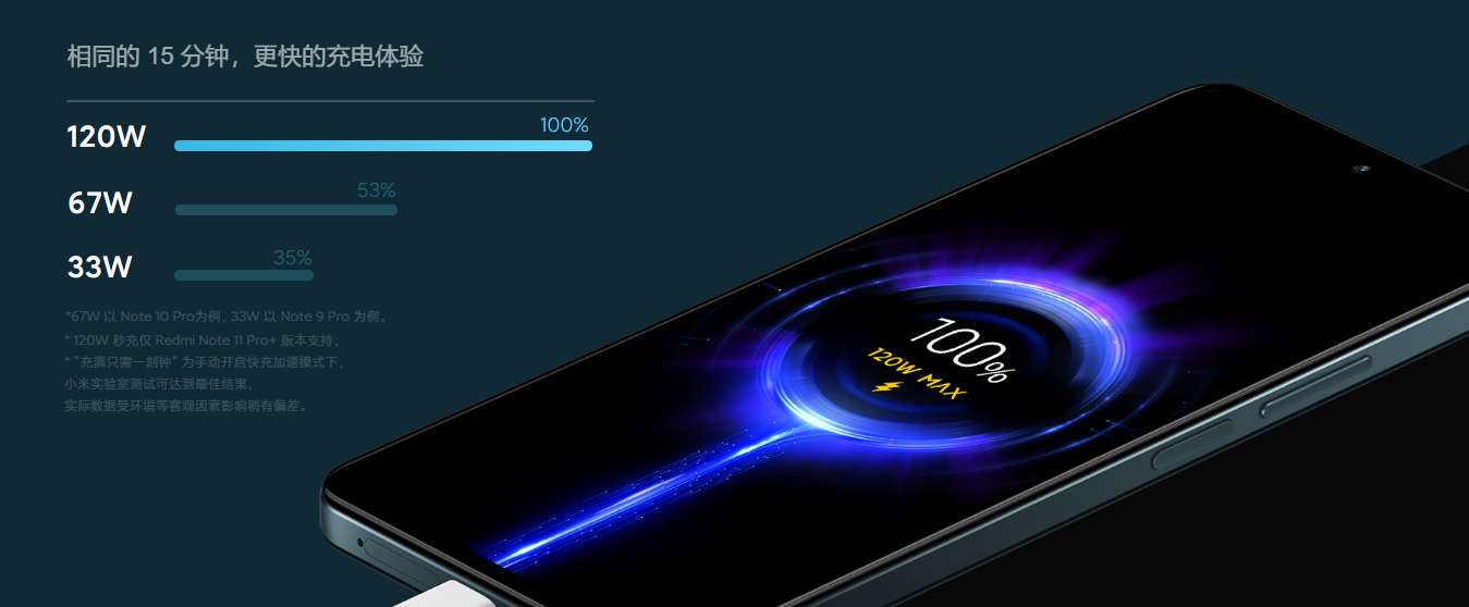 redmi note11pro怎么样值得买吗？redmi note11pro系列参数配置及价格介绍