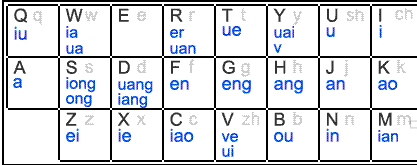 谷歌输入法怎么使用双拼输入?谷歌输入法使用双拼输入的方法
