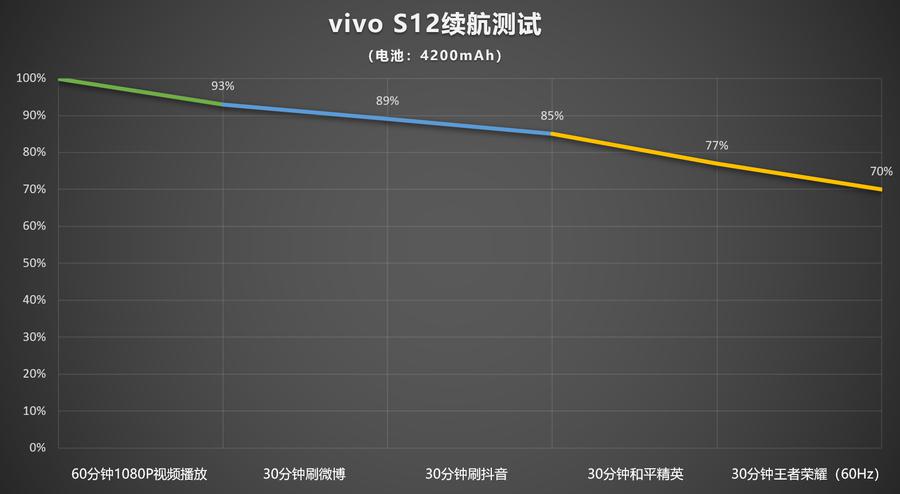vivos12续航能力好吗?vivos12续航能力介绍