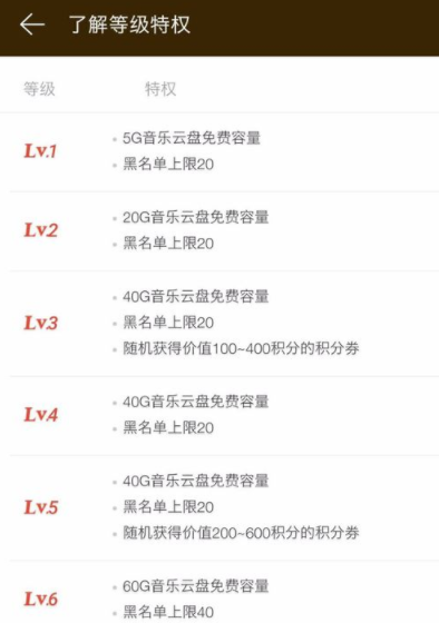 网易云音乐提升等级的基础操作