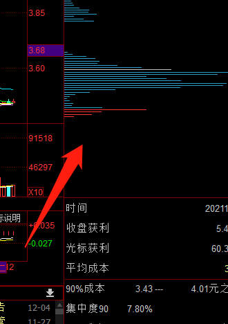同花顺客户端筹码分布怎么调出来？同花顺客户端调出筹码分布的方法
