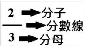 MathType插入分数的方法