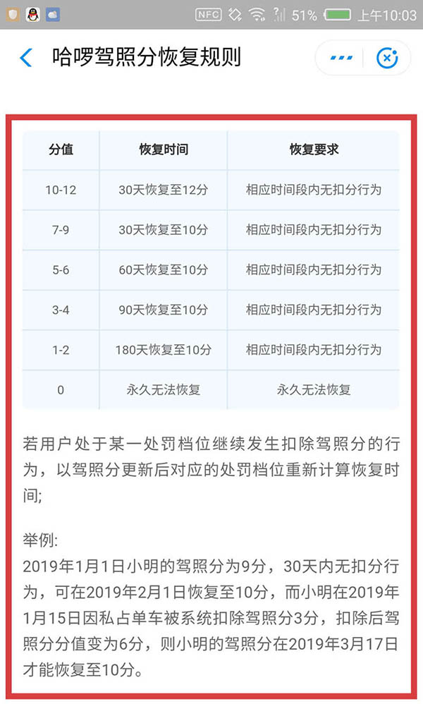 哈啰出行驾照被扣分怎么恢复？哈罗出行恢复驾照分的方法