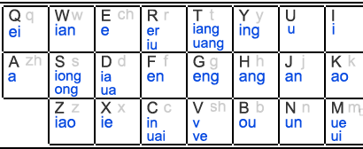谷歌输入法怎么使用双拼输入?谷歌输入法使用双拼输入的方法