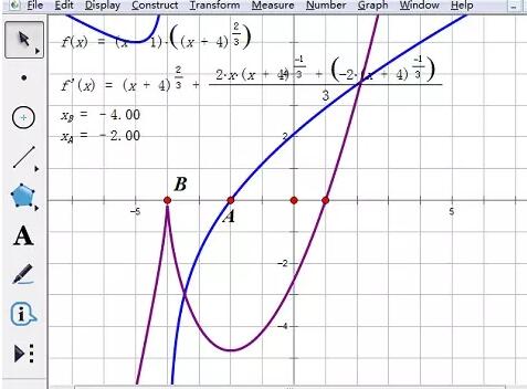 几何画板根据绘制导函数图像求函数极值的方法