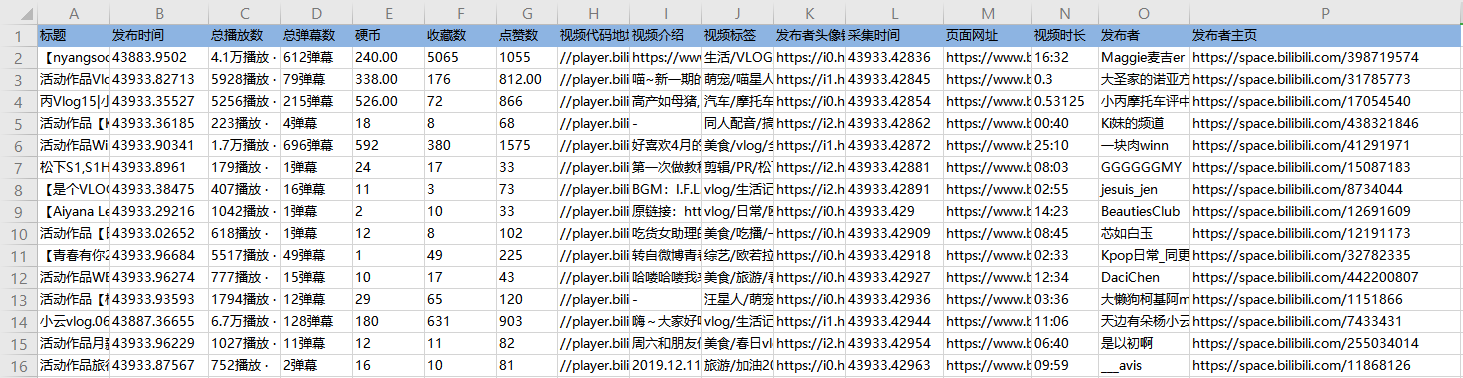 关于八爪鱼采集器如何采集B站视频，八爪鱼采集器使用说明。