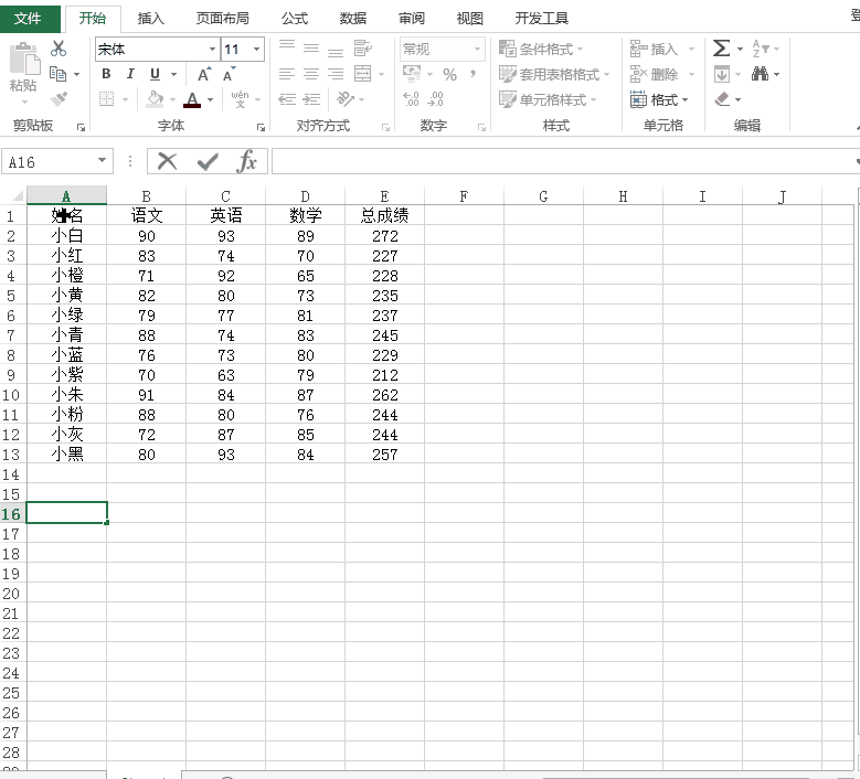小编教你牢记Alt键、Ctrl键的作用。
