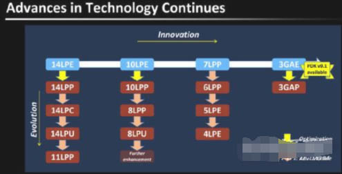 真我gt2pro性能怎么样？realmegt2pro性能相关问题一览
