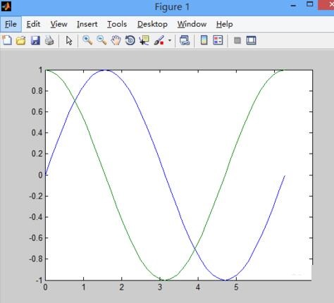 Matlab绘制图函数plot()的详细方法