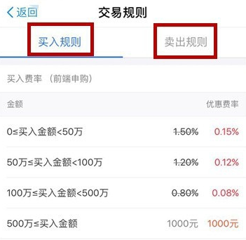 支付宝基金卖出手续费在哪里查看？支付宝基金卖出手续费查看方法