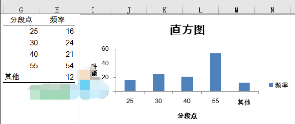 我来分享如何制作Excel直方图，更加直观的展示数据。