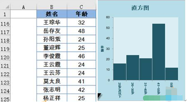 我来分享如何制作Excel直方图，更加直观的展示数据。