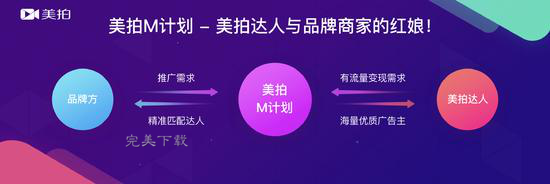 我来教你美拍重磅功能上线：M计划。