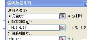 Excel数据图表里添加分割线的操作方法