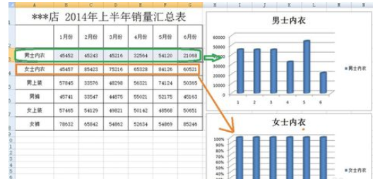 excel2007添加柱形图的操作方法