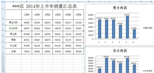 excel2007添加柱形图的操作方法