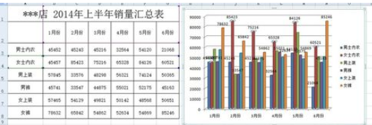 excel2007添加柱形图的操作方法