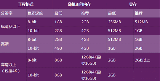 小编分享EDIUS怎么样，用户选择EDIUS软件的原因是什么。