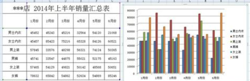 excel2007添加柱形图的操作方法