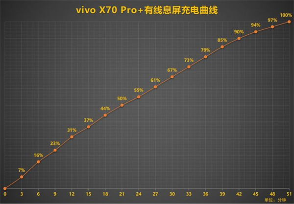 vivox70pro+可以无线充电吗?vivox70pro+无线充电介绍