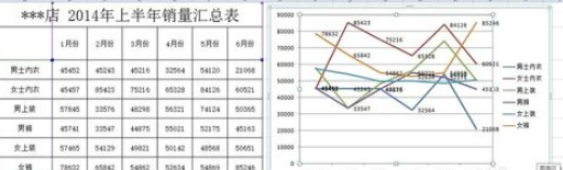 excel2007添加柱形图的操作方法
