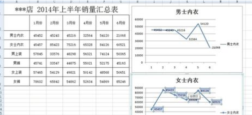 excel2007添加柱形图的操作方法