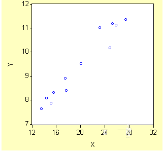 EViews生成散点图的详细方法
