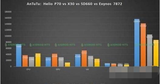 vivoy10(t1)处理器怎么样?vivoy10(t1)处理器介绍