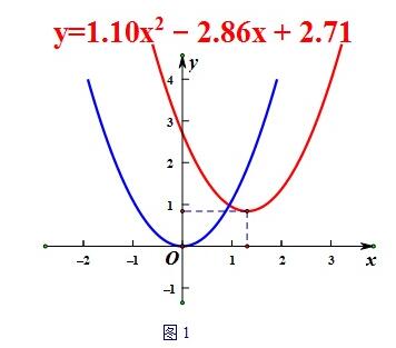 几何画板制作数学试卷的图文教程