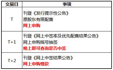 中信证券新债中签怎么缴款 中信证券新债中签缴款操作步骤