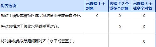 BarTender对齐对象的简单教程