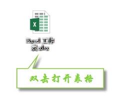 Excel发现不可读取的内容的处理操作步骤