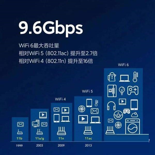 三星s21fe支不支持wifi6?三星s21fe支不支持wifi6介绍