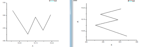 Origin将两张图合成一张的操作方法