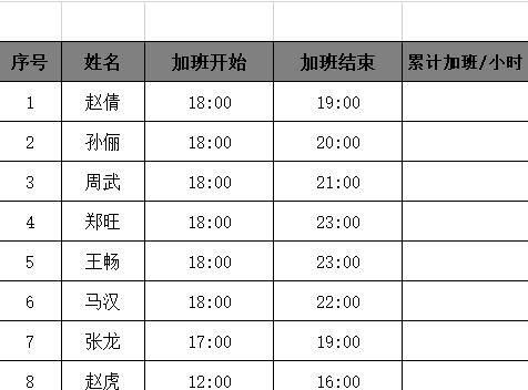 Excel表格快速计算公司员工的累积加班工时的方法教程