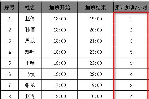 Excel表格快速计算公司员工的累积加班工时的方法教程