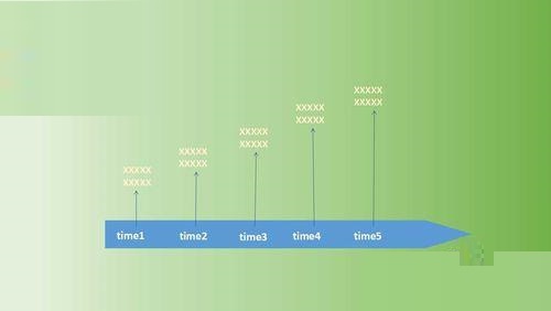 PPT制作时间轴动画的操作方法
